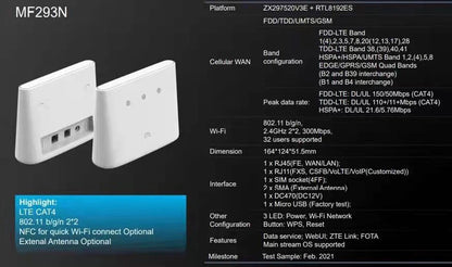 ZTE ROUTEUR Internet 4G - Parfait pour le camping-car