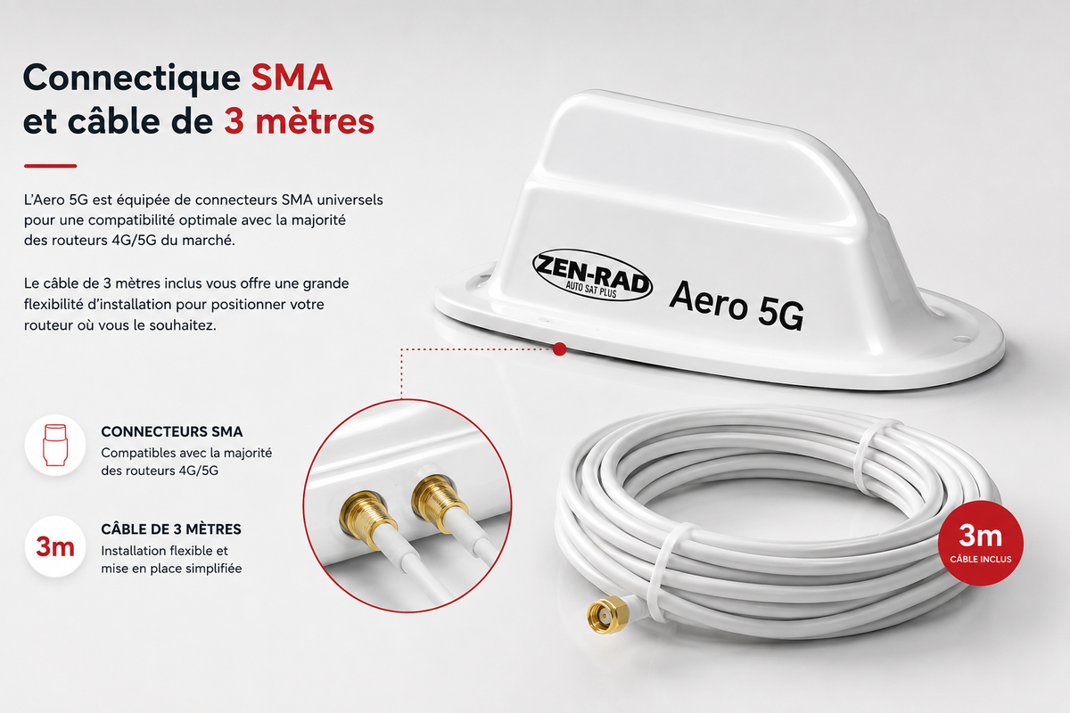 Aero 5G WiFi Internet Antenna