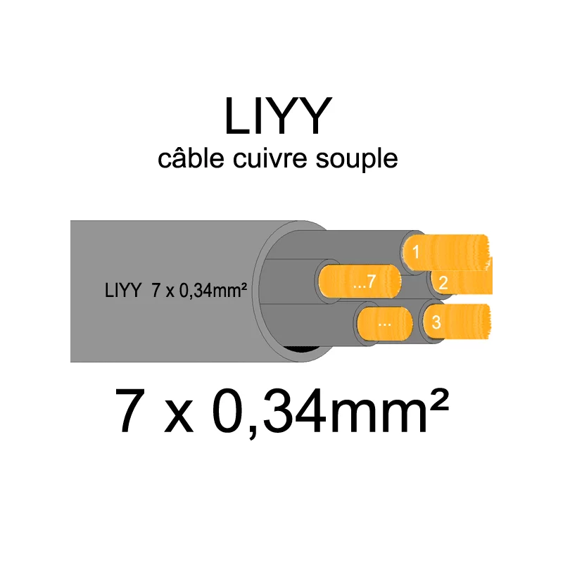 Câble Moteur Antenne automatique 7 fils