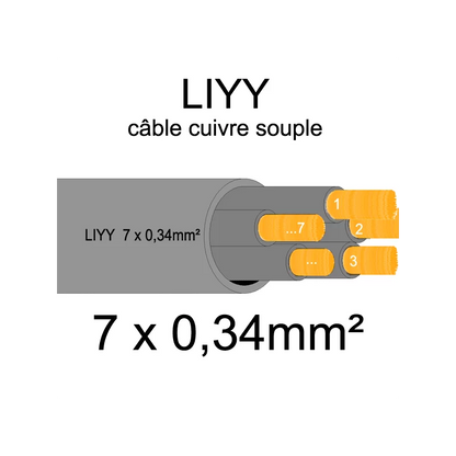 Câble Moteur Antenne automatique 7 fils