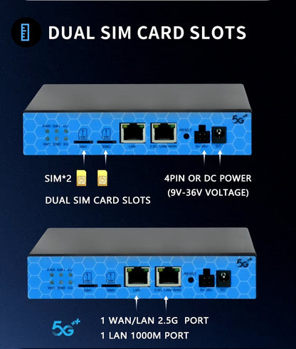 Routeur ZEN-NET 5G Pro  Double Bande WiFi 6 - 5G - 2.5G WAN/LAN avec Dual SIM