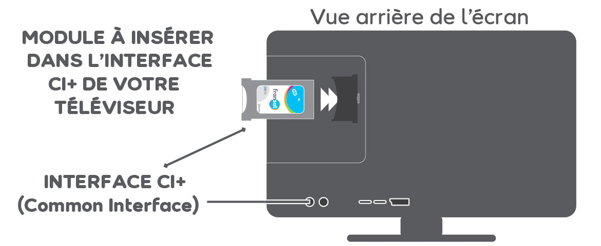 Module TV Satellite CI+ 1.3 FRANSAT NEOTION (Carte incluse 4 ans) 2026