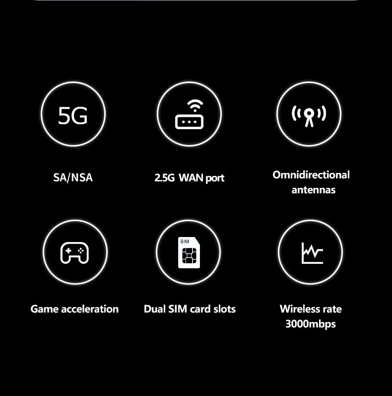 Routeur ZEN-NET 5G Pro  Double Bande WiFi 6 - 5G - 2.5G WAN/LAN avec Dual SIM